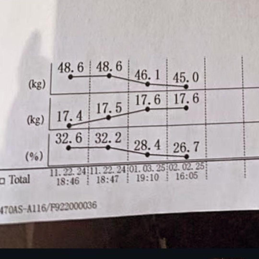 Anonymous client InBody data